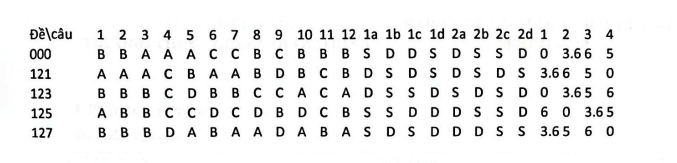 Đề thi Giữa kì 2 Toán 12 trường THPT Nguyễn Quốc Trinh (Hà Nội) năm 2024-2025
