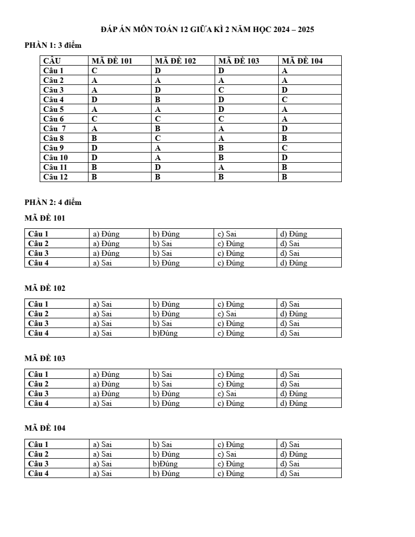Đề thi Giữa kì 2 Toán 12 trường THPT Phan Đình Phùng (Hà Nội) năm 2024-2025