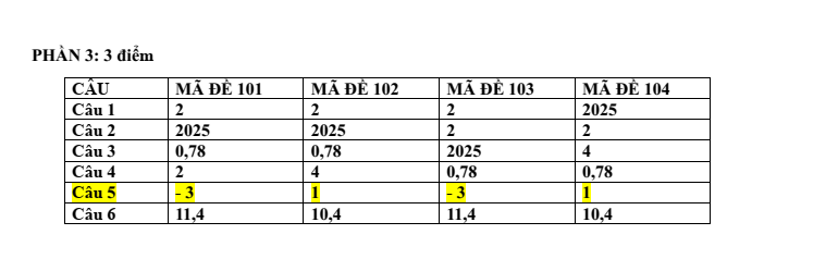 Đề thi Giữa kì 2 Toán 12 trường THPT Phan Đình Phùng (Hà Nội) năm 2024-2025