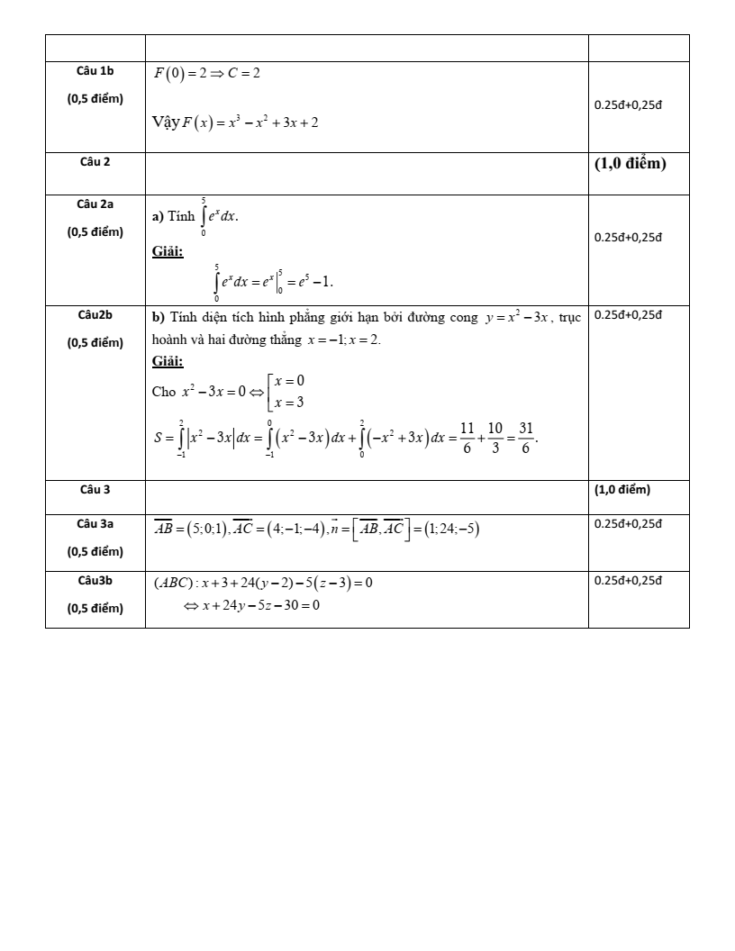 Đề thi Giữa kì 2 Toán 12 trường THPT Trần Quang Khải (Bà Rịa - Vũng Tàu) năm 2024-2025