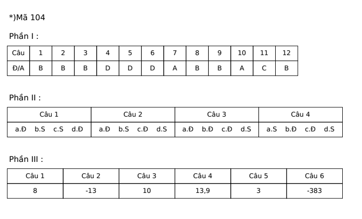 Đề thi Giữa kì 2 Toán 12 trường THPT Trần Quốc Tuấn (Phú Yên) năm 2024-2025