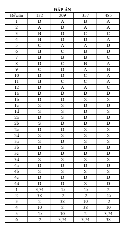 Đề thi Giữa kì 2 Toán 12 trường THPT Trần Cao Vân (Khánh Hòa) năm 2024-2025