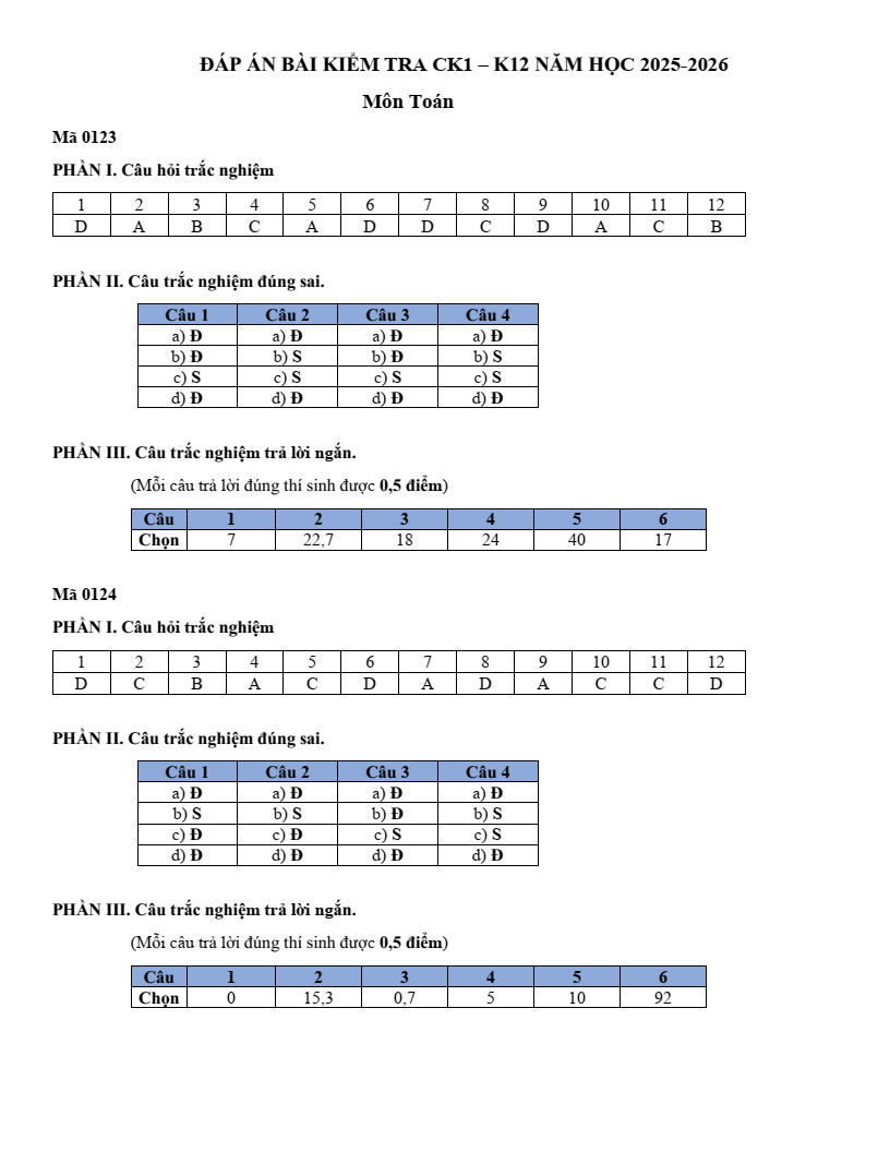 Đề thi Giữa kì 2 Toán 12 trường THPT Trần Quốc Tuấn (Đắk Lắk) năm 2025-2026