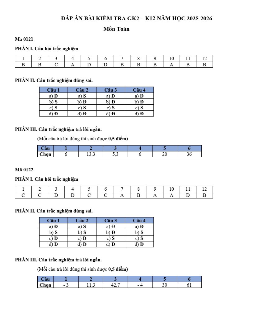 Đề thi Giữa kì 2 Toán 12 trường THPT Trần Quốc Tuấn (Đắk Lắk) năm 2025-2026
