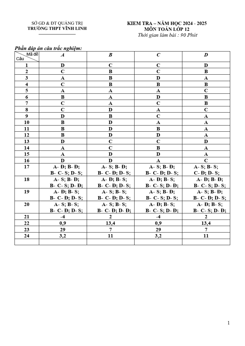 Đề thi Giữa kì 2 Toán 12 trường THPT Vĩnh Linh (Quảng Trị) năm 2024-2025