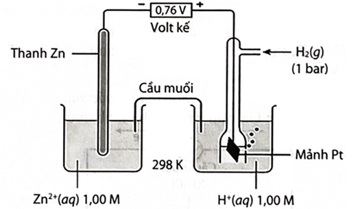 3 Đề thi Học kì 1 Hóa học 12 Cánh diều (có đáp án + ma trận)