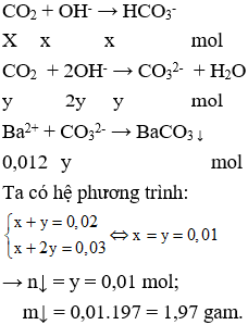 Đề thi Học kì 2 Hóa học 12 có đáp án (Đề 1)