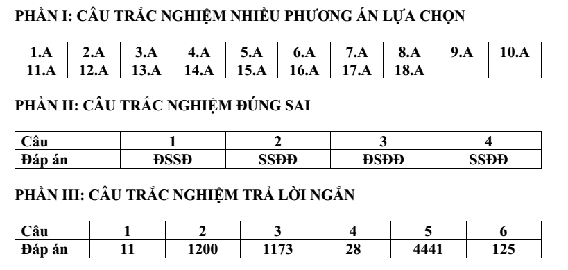 Đề thi Học kì 1 Địa Lí 12 năm 2024-2025 Sở Hải Dương