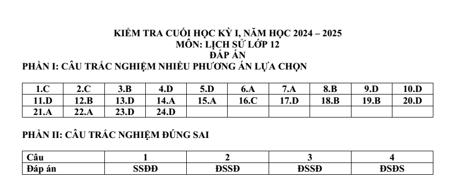 Đề thi Học kì 1 Lịch Sử 12 năm 2024-2025 trường THPT Phan Ngọc Hiển (Cà Mau)