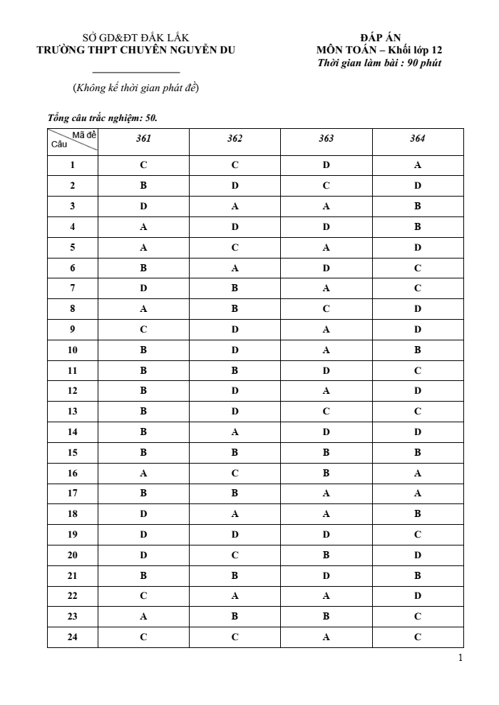Đề thi học kì 1 Toán 12 năm 2023-2024 trường chuyên Nguyễn Du (Đắk Lắk)