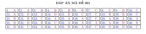 Đề thi học kì 1 Toán 12 năm 2023-2024 trường Nguyễn Thị Minh Khai (Hà Nội)