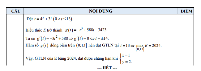 Đề thi Học kì 1 Toán 12 năm 2023-2024 sở GD&ĐT Đà Nẵng