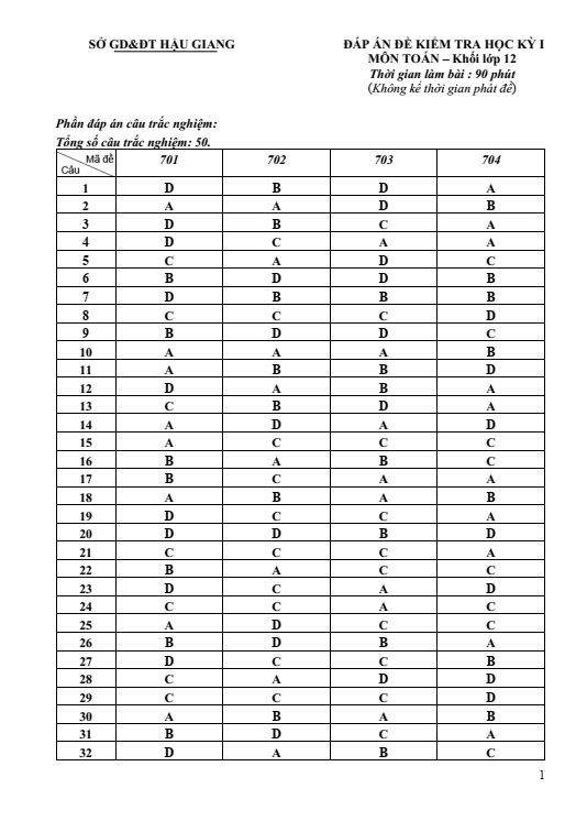 Đề thi học kì 1 Toán 12 năm 2023-2024 sở GD&ĐT Hậu Giang