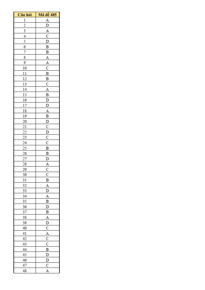 Đề thi Học kì 1 Toán 12 năm 2023-2024 trường THPT Bùi Thị Xuân (TPHCM)