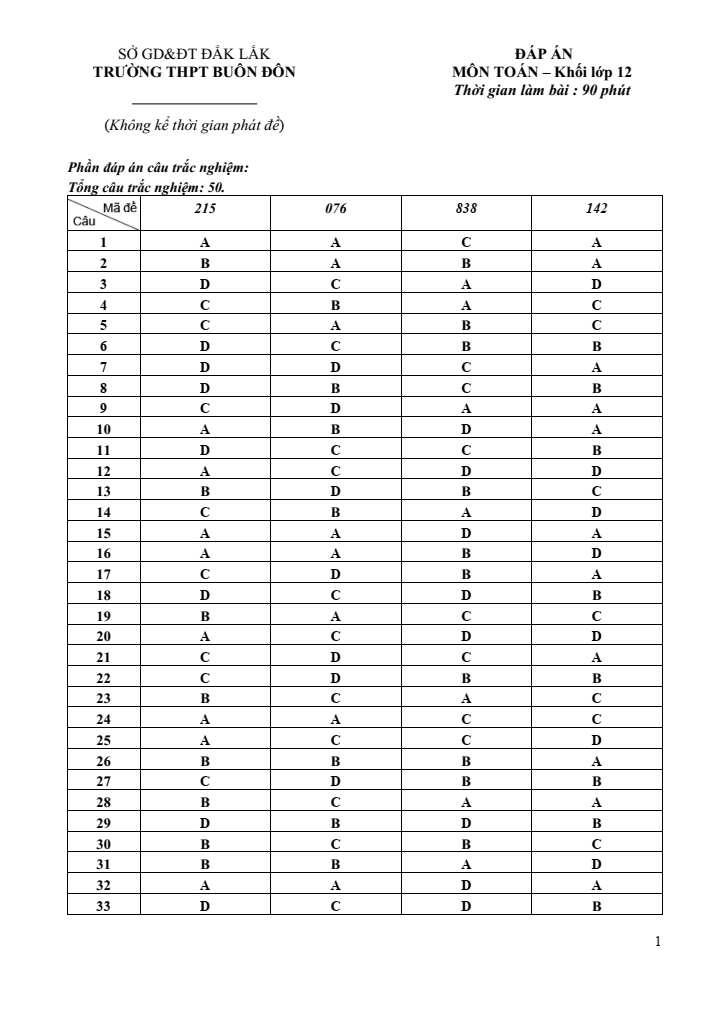 Đề thi học kì 1 Toán 12 năm 2023-2024 trường THPT Buôn Đôn (Đắk Lắk)