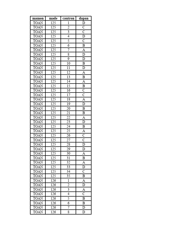 Đề thi Học kì 1 Toán 12 năm 2023-2024 trường THPT chuyên Hùng Vương (Phú Thọ)