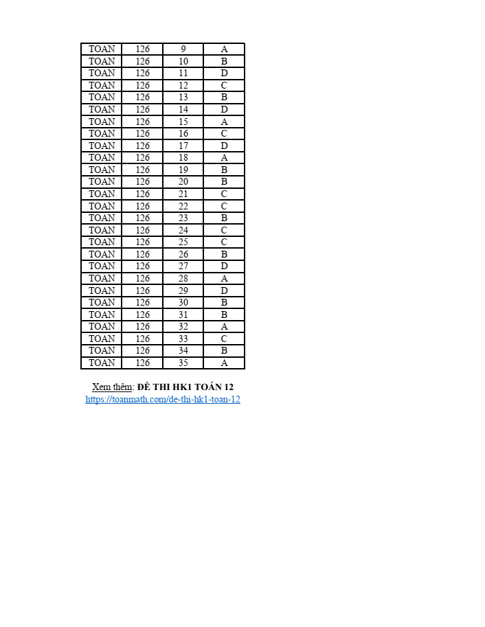 Đề thi Học kì 1 Toán 12 năm 2023-2024 trường THPT chuyên Hùng Vương (Phú Thọ)