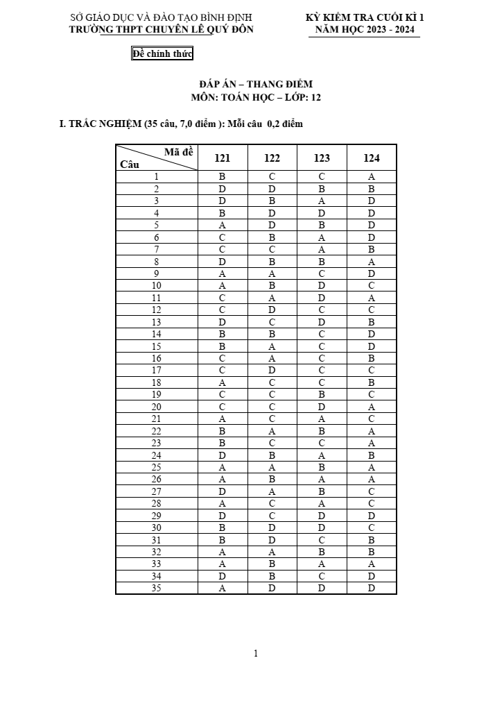 Đề thi Học kì 1 Toán 12 năm 2023-2024 trường THPT chuyên Lê Quý Đôn (Bình Định)