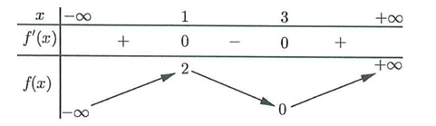 Đề thi Học kì 1 Toán 12 năm 2023-2024 trường THPT Cổ Loa (Hà Nội)