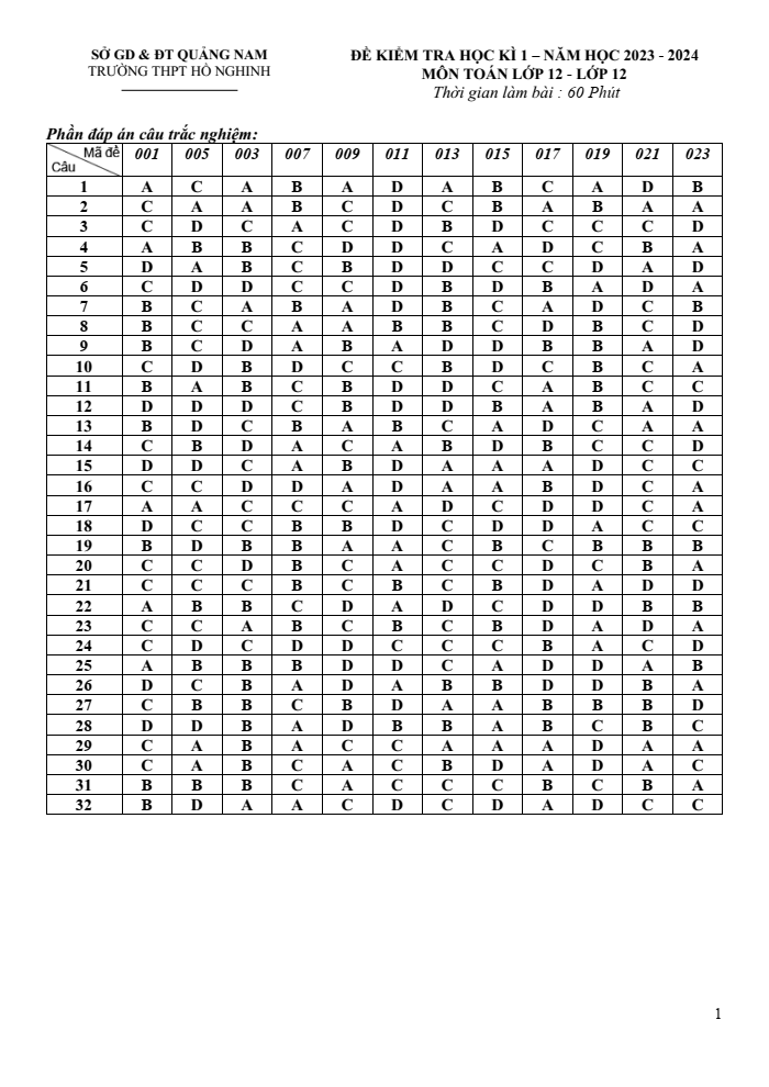 Đề thi học kì 1 Toán 12 năm 2023-2024 trường THPT Hồ Nghinh (Quảng Nam)