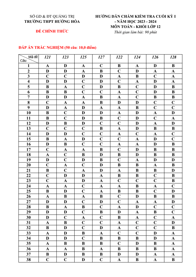 Đề thi Học kì 1 Toán 12 năm 2023-2024 trường THPT Hướng Hóa (Quảng Trị)