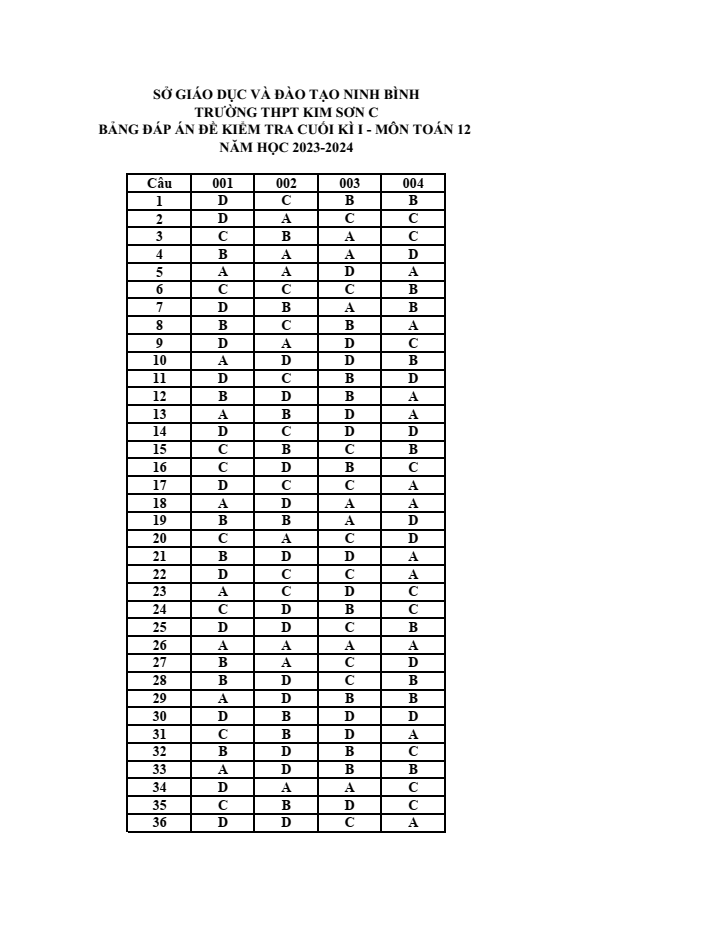 Đề thi học kì 1 Toán 12 năm 2023-2024 trường THPT Kim Sơn C (Ninh Bình)