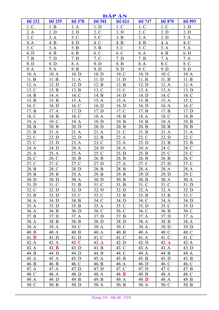 Đề thi học kì 1 Toán 12 năm 2023-2024 trường THPT Ngọc Tảo(Hà Nội)