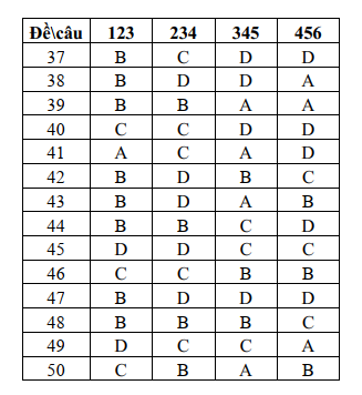 Đề thi học kì 1 Toán 12 năm 2023-2024 trường THPT Phan Ngọc Hiển (Cà Mau)