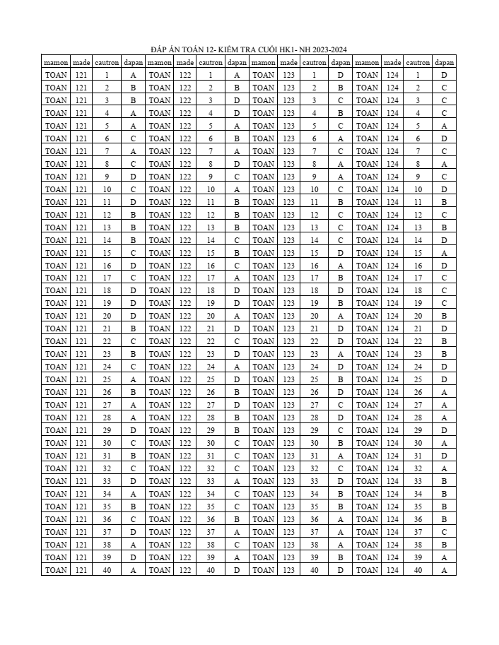 Đề thi Học kì 1 Toán 12 năm 2023-2024 trường THPT Tân Bình (TPHCM)