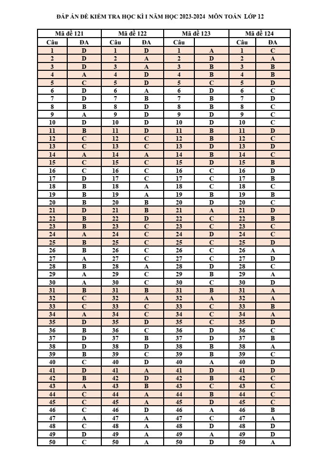 Đề thi học kì 1 Toán 12 năm 2023-2024 trường THPT Thạch Bàn (Hà Nội)