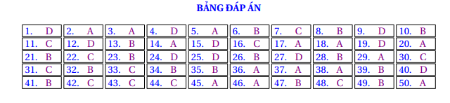 Đề thi Học kì 1 Toán 12 năm 2023-2024 trường THPT Thanh Đa (TPHCM)