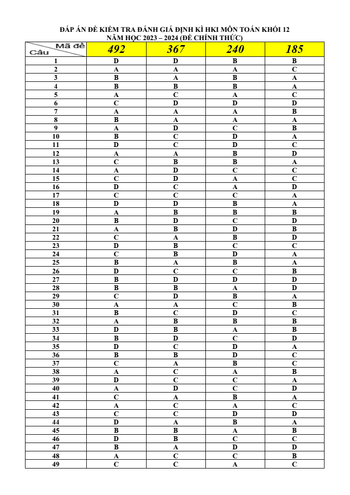 Đề thi Học kì 1 Toán 12 năm 2023-2024 trường THPT Thủ Đức(TPHCM)