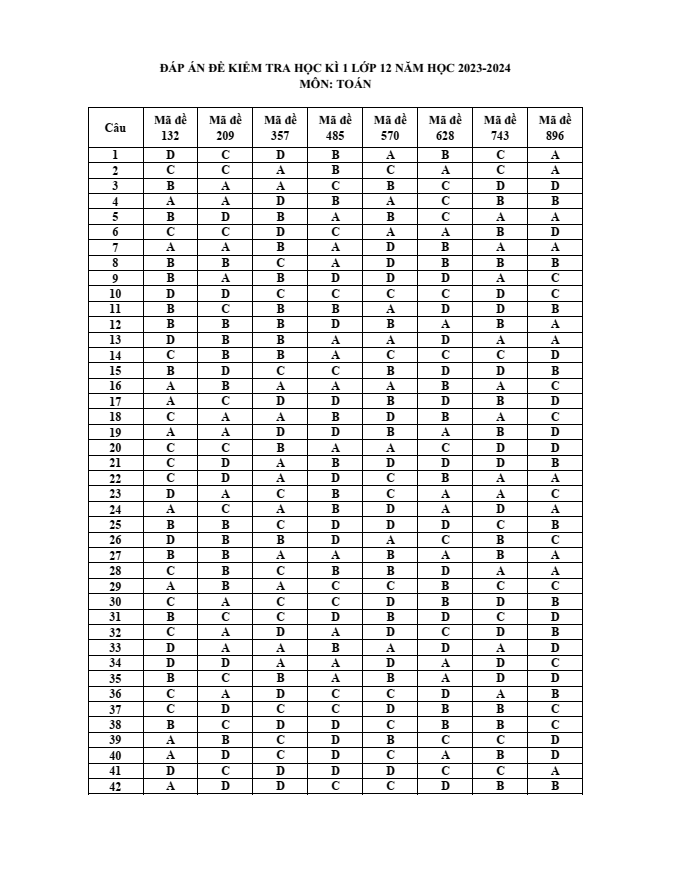 Đề thi học kì 1 Toán 12 năm 2023-2024 trường THPT Trần Hưng Đạo (Ninh Bình)