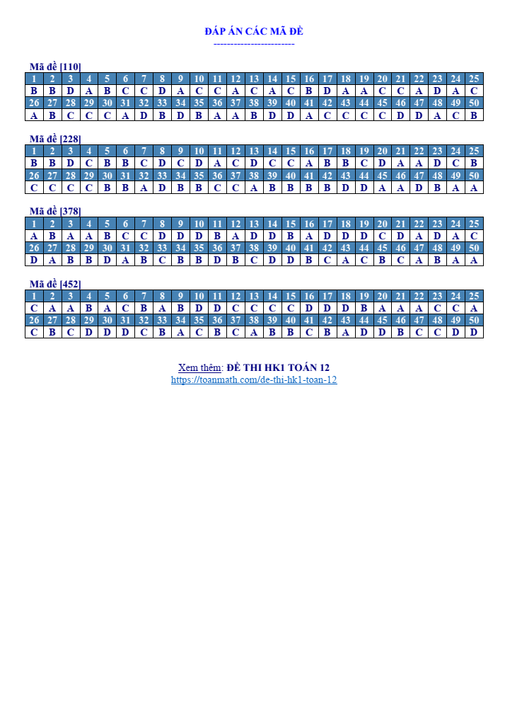 Đề thi học kì 1 Toán 12 năm 2023-2024 trường THPT Trần Kỳ Phong (Quảng Ngãi)