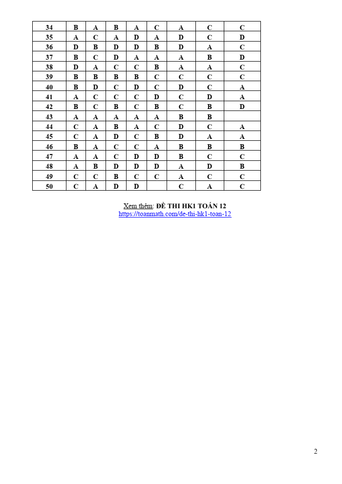 Đề thi học kì 1 Toán 12 năm 2023-2024 trường THPT Trần Quốc Toản (Đắk Lắk)