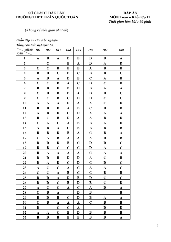 Đề thi học kì 1 Toán 12 năm 2023-2024 trường THPT Trần Quốc Toản (Đắk Lắk)