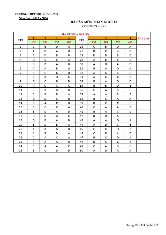 Đề thi Học kì 1 Toán 12 năm 2023-2024 trường THPT Trưng Vương (TPHCM)