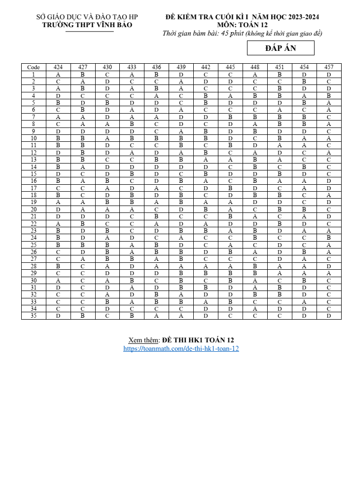 Đề thi học kì 1 Toán 12 năm 2023-2024 trường THPT Vĩnh Bảo (Hải Phòng)