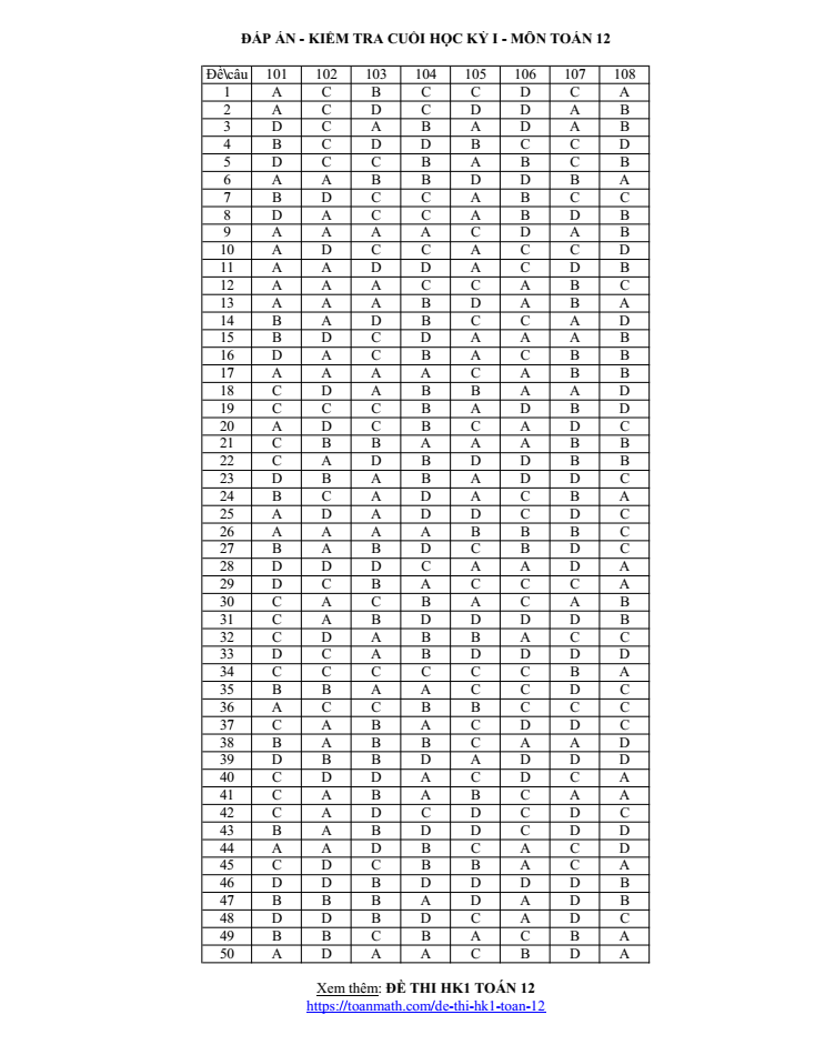 Đề thi học kì 1 Toán 12 năm 2023-2024 trường THPT Xuân Mai (Hà Nội)