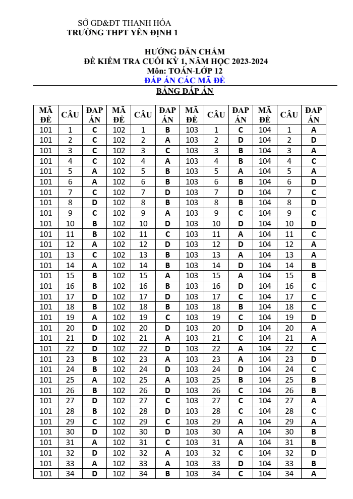 Đề thi học kì 1 Toán 12 năm 2023-2024 trường THPT Yên Định 1 (Thanh Hóa)