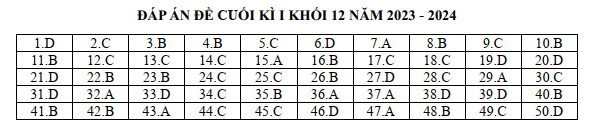 Đề thi học kì 1 Toán 12 năm 2023-2024 trường THPT Yên Thủy B (Hòa Bình)