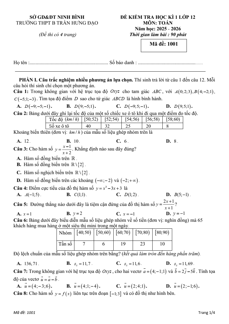 Đề thi Học kì 1 Toán 12 trường THPT B Trần Hưng Đạo (Ninh Bình) năm 2025-2026