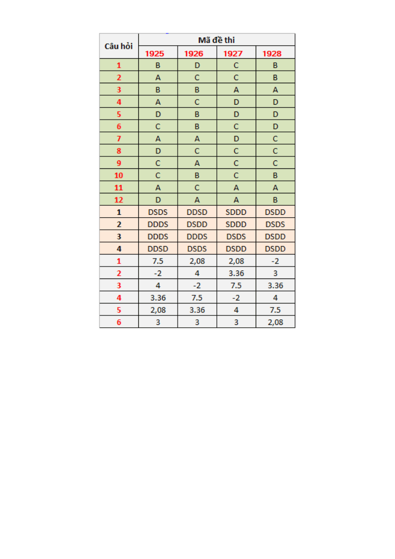 Đề thi Học kì 1 Toán 12 trường THPT Marie Curie (Tp.HCM) năm 2025-2026