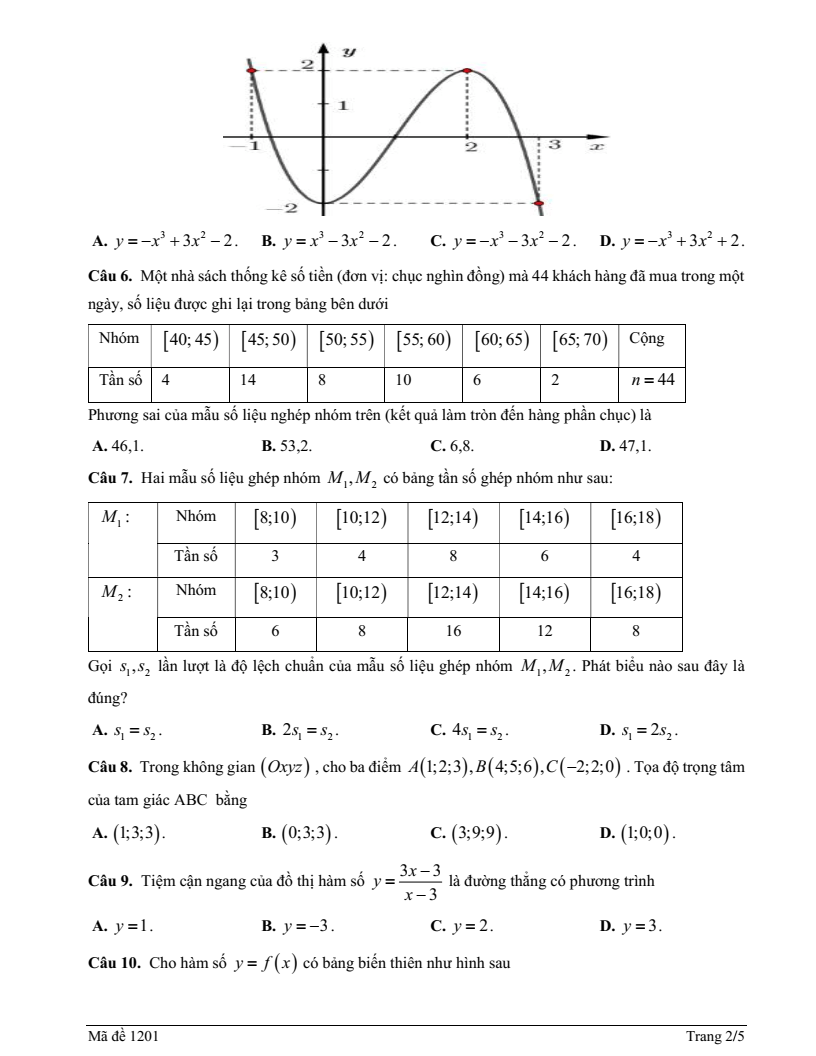 Đề thi Học kì 1 Toán 12 trung tâm GDTX Châu Đức (Tp.HCM) năm 2025-2026