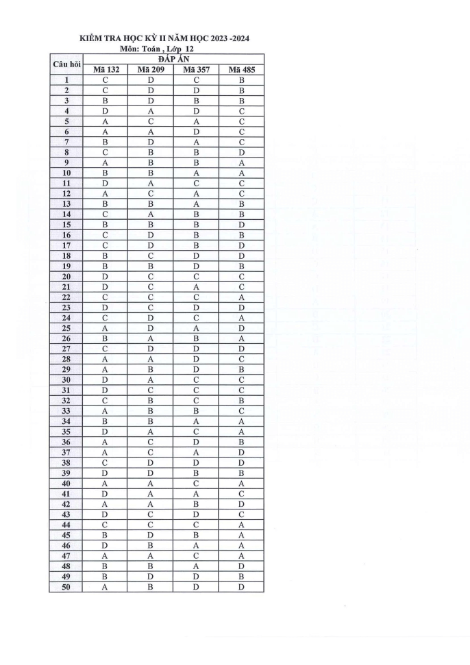 Đề thi Học kì 2 Toán 12 năm 2023-2024 sở GD&ĐT Bình Dương