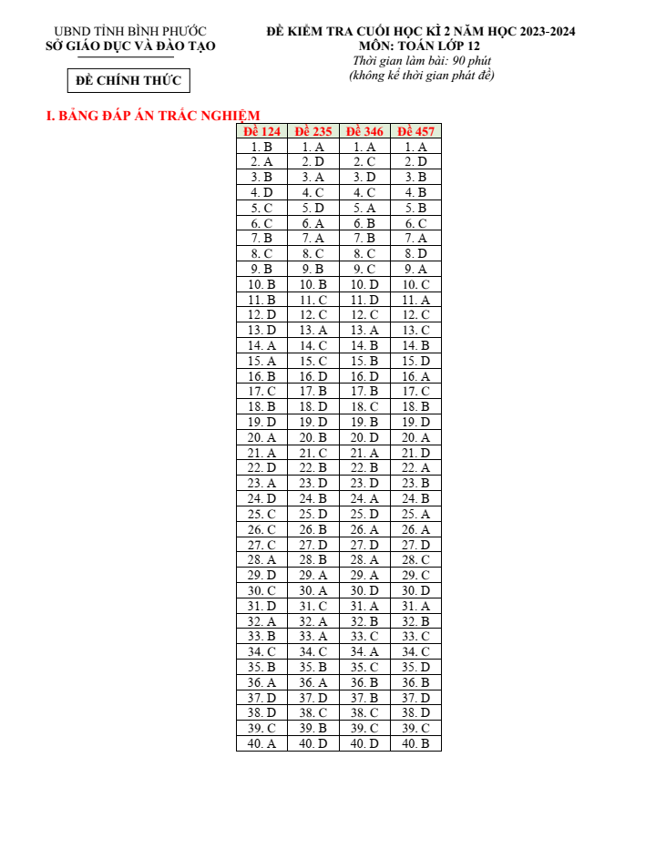 Đề thi Học kì 2 Toán 12 năm 2023-2024 sở GD&ĐT Bình Phước