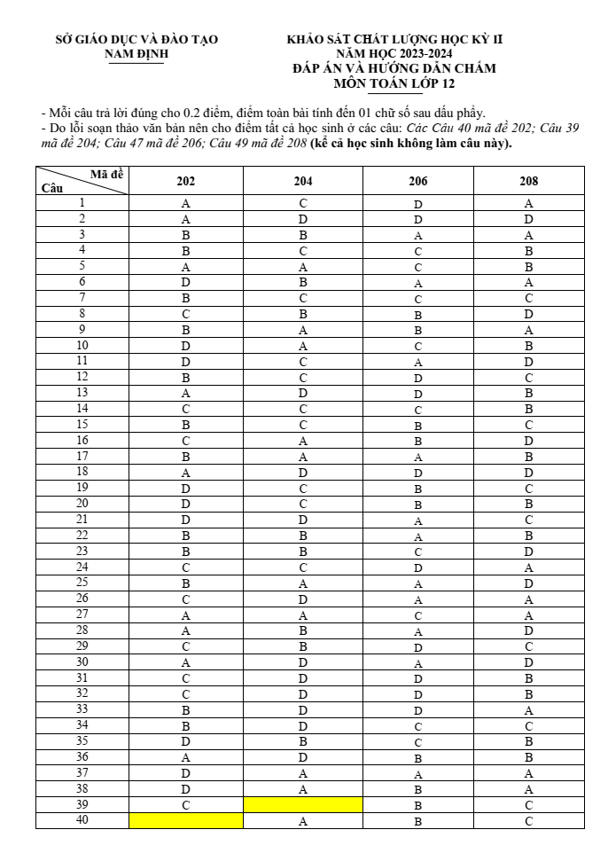 Đề thi Học kì 2 Toán 12 năm 2023-2024 sở GD&ĐT Nam Định