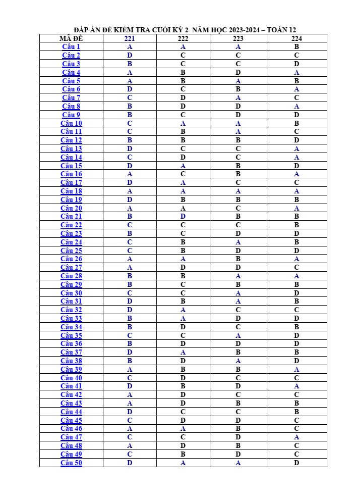 Đề thi Học kì 2 Toán 12 năm 2023-2024 trường THPT Đặng Huy Trứ (TT Huế)