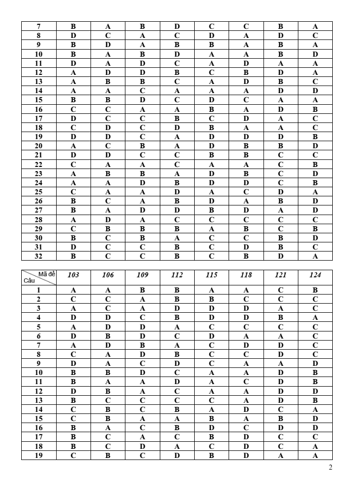 Đề thi Học kì 2 Toán 12 năm 2023-2024 trường THPT Lê Hồng Phong (Quảng Nam)