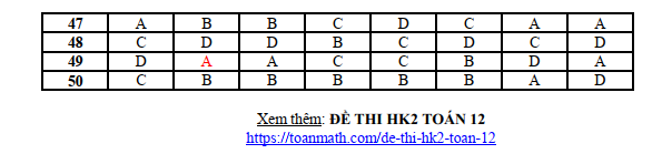 Đề thi Học kì 2 Toán 12 năm 2023-2024 trường THPT Ngọc Tảo(Hà Nội)